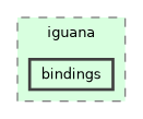 /builds/hallb/clas12/iguana/iguana_v1.2.1/src/iguana/bindings