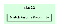 /builds/hallb/clas12/iguana/iguana_v1.2.1/src/iguana/algorithms/clas12/MatchParticleProximity