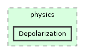 /builds/hallb/clas12/iguana/iguana_v1.2.1/src/iguana/algorithms/physics/Depolarization