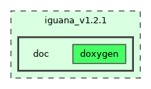 /builds/hallb/clas12/iguana/iguana_v1.2.1/doc