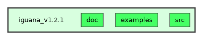 /builds/hallb/clas12/iguana/iguana_v1.2.1