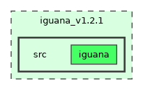 /builds/hallb/clas12/iguana/iguana_v1.2.1/src