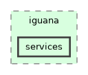 /builds/hallb/clas12/iguana/iguana_v1.2.1/src/iguana/services