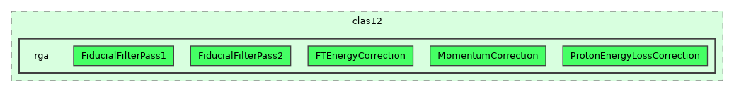 /builds/hallb/clas12/iguana/iguana_v1.2.1/src/iguana/algorithms/clas12/rga