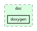 /builds/hallb/clas12/iguana/iguana_v1.2.1/doc/doxygen